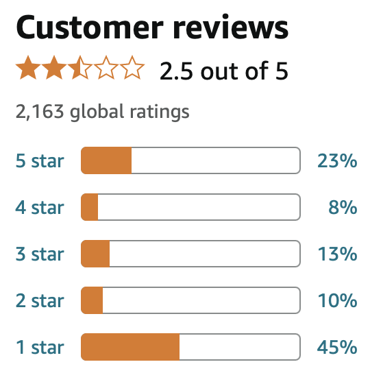 Amazon Rating Chart for Eroxon Gel
